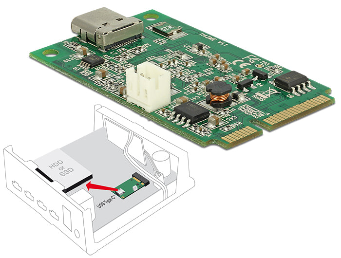 Delock Mini PCIe I/O PCIe full size 1 x USB Type-C™ 3.1 Gen 2 Buchse