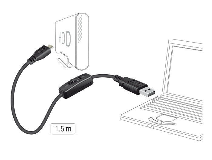 Delock Ladekabel USB 2.0 Typ-A Stecker > USB 2.0 Micro-B Stecker mit Schalter für Raspberry Pi 1,5 m
