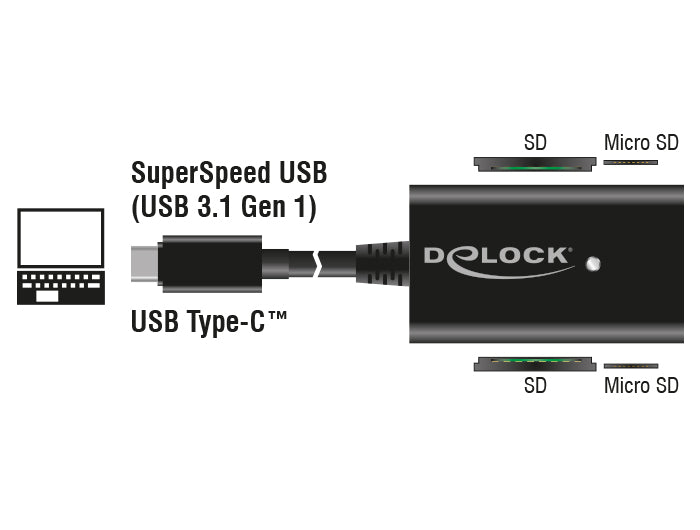 Delock USB 5 Gbps Card Reader USB Type-C™ Stecker 4 Slots