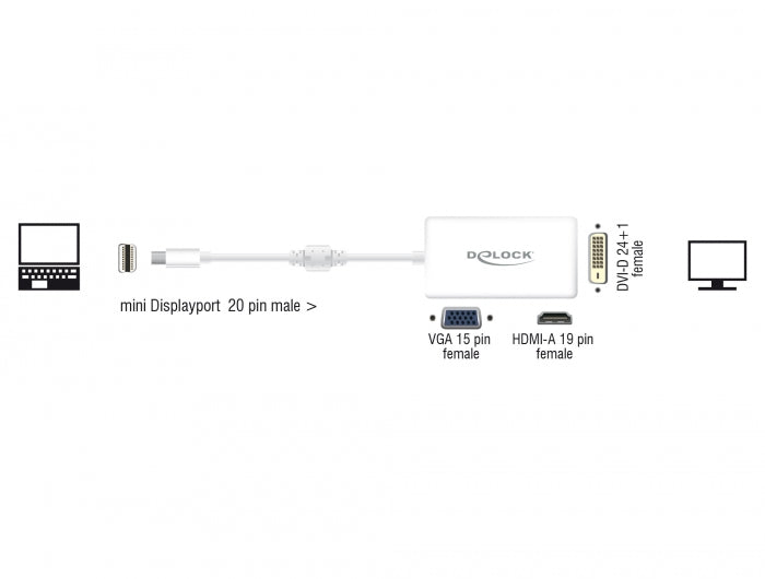 Delock Adapter mini DisplayPort 1.1 Stecker > VGA / HDMI / DVI Buchse Passiv weiß