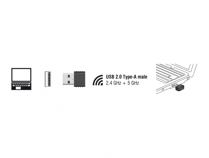 Delock USB 2.0 Dualband WLAN ac/a/b/g/n Nano Stick 433 + 150 Mbps
