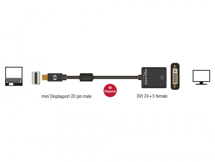 Delock Adapter mini DisplayPort 1.2 Stecker > DVI Buchse 4K Aktiv schwarz