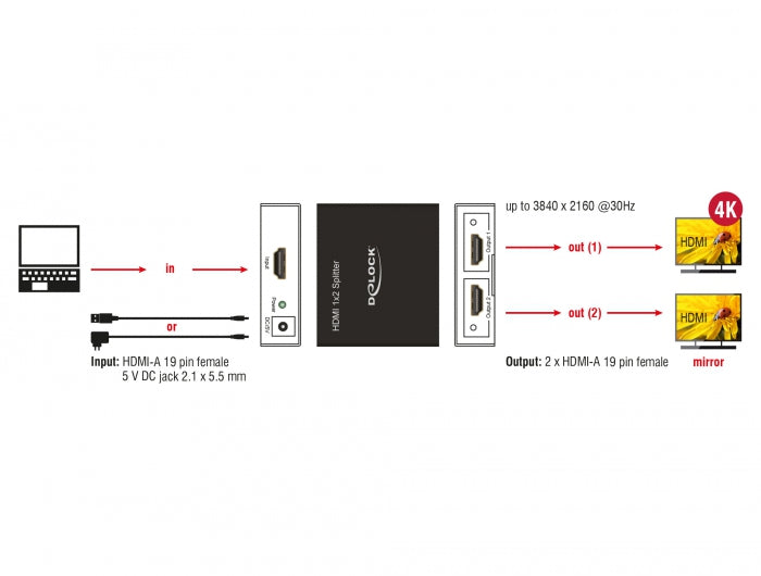 Delock HDMI Splitter 1 x HDMI in > 2 x HDMI out 4K