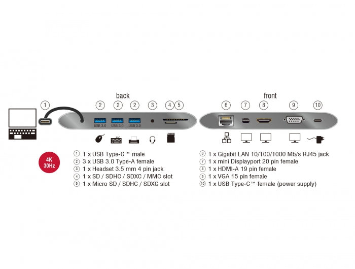 Delock USB Type-C™ 3.1 Dockingstation 4K 30 Hz