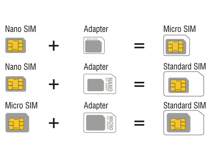 Delock 4 in 1 SIM Karten Adapter Set