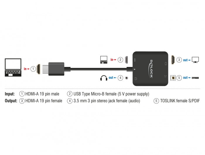 Delock HDMI Audio Extractor 4K 60 Hz kompakt