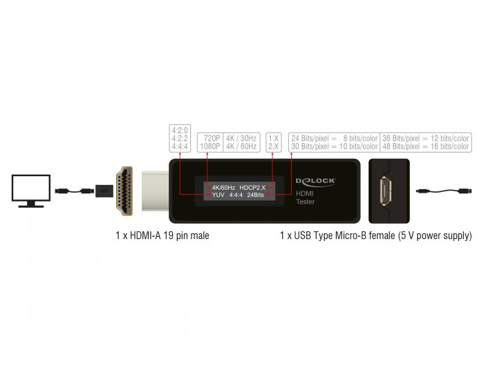 Delock HDMI Tester für EDID Information mit OLED Anzeige