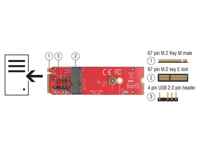 Delock Konverter M.2 Key M Stecker > M.2 Key E Slot für USB und PCIe Module