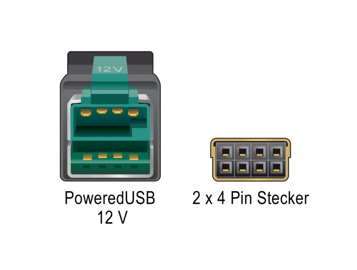 Delock PoweredUSB Kabel Stecker 12 V > 2 x 4 Pin Stecker 1 m für POS Drucker und Terminals