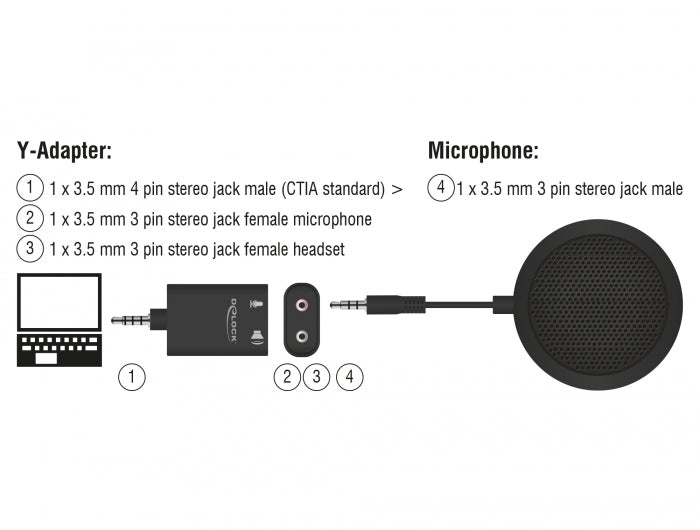 Delock Kondensator Tisch Mikrofon Omnidirektional für Konferenz mit 3,5 mm Klinkenstecker 3 Pin