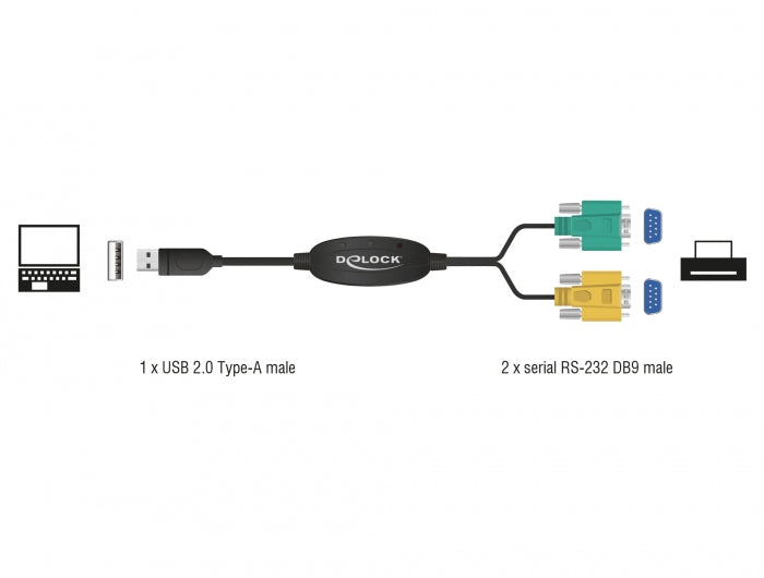 Delock Adapter USB 2.0 Typ-A > 2 x Seriell DB9 RS-232