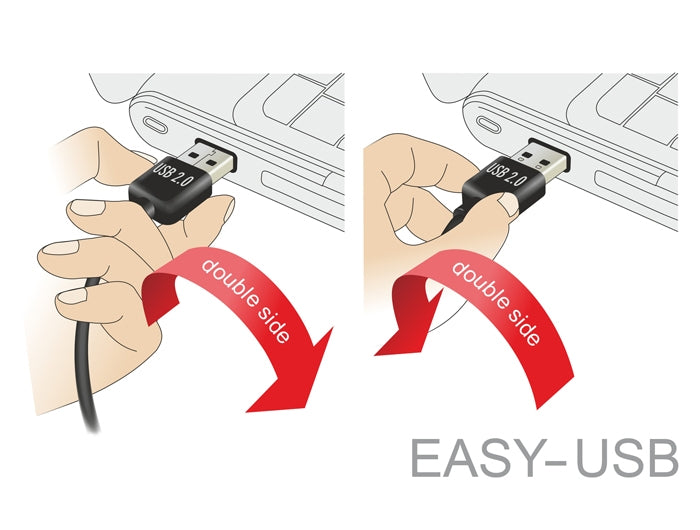 Delock USB 2.0 auf 2 x Seriell RS-232 Adapter