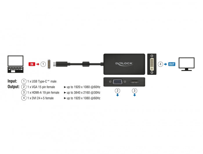 Delock Adapter USB Type-C™ Stecker zu VGA / HDMI / DVI Buchse schwarz
