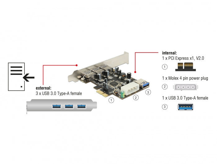 Delock PCI Express x1 Karte > 3 x extern + 1 x intern USB 3.0 Typ-A Buchse