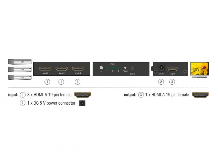 Delock HDMI UHD Switch 3 x HDMI in > 1 x HDMI out 4K