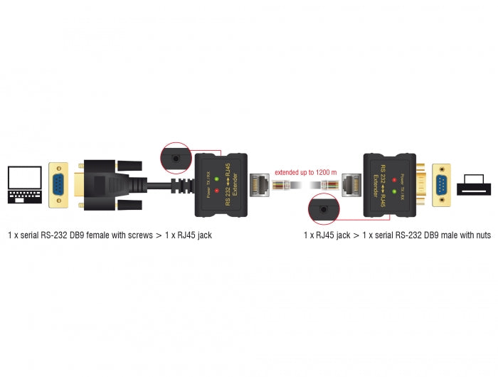 Delock Extender RS-232 DB9 Buchse RJ45 Buchse zu RS-232 DB9 Stecker RJ45 Buchse ESD Schutz 1200 m Reichweite erweiterter Temperaturbereich
