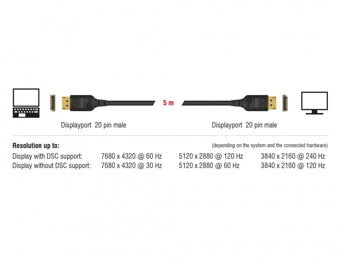 Delock DisplayPort Kabel 8K 60 Hz 5 m DP 8K zertifiziert