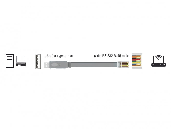 Delock Adapter USB 2.0 Typ-A Stecker > 1 x Seriell RS-232 RJ45 Stecker 5,0 m grau