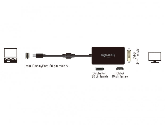Delock Adapter mini DisplayPort 1.1 Stecker > DisplayPort / HDMI / DVI Buchse Passiv schwarz