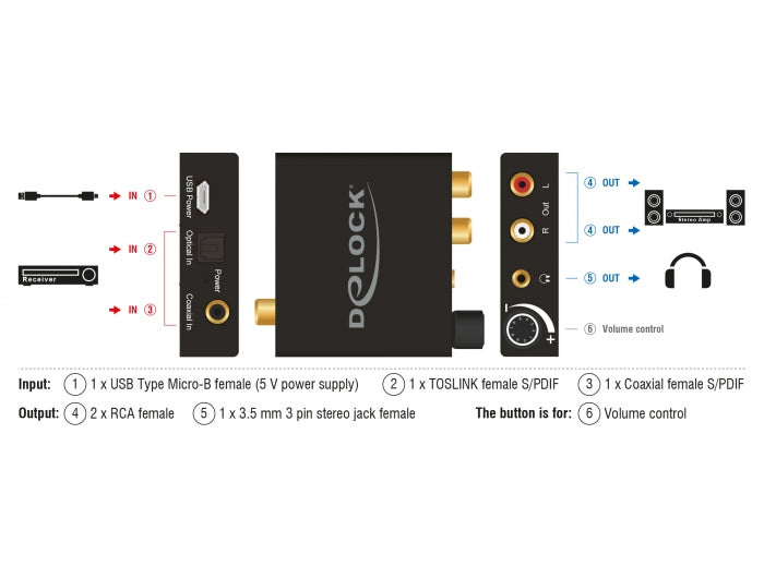 Delock Digital Audio Konverter zu Analog HD mit Kopfhörerverstärker
