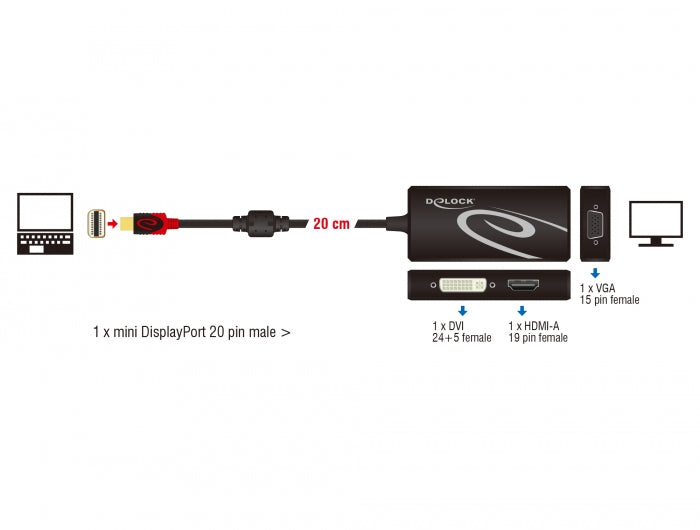 Delock Adapter mini DisplayPort 1.2 Stecker > VGA / HDMI / DVI Buchse 4K Passiv schwarz