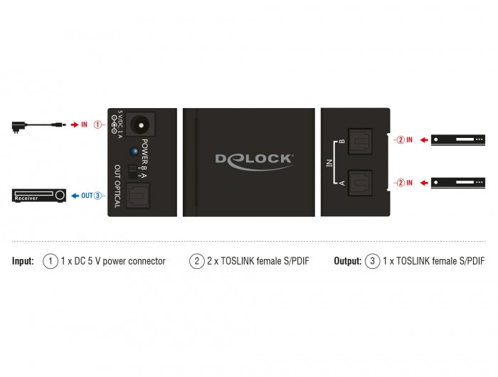 Delock TOSLINK Switch 2 x TOSLINK in zu 1 x TOSLINK out