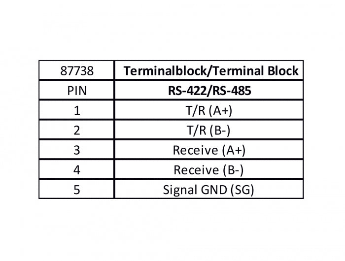Delock Konverter USB Typ-A zu Seriell RS-422/485 Terminalblock mit Überspannungsschutz 600 W