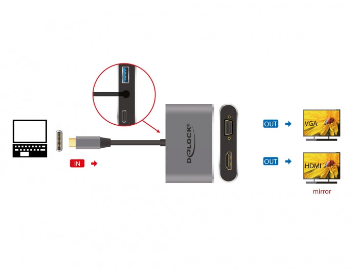 Delock USB Type-C™ Adapter zu HDMI und VGA mit USB 3.2 Port und PD