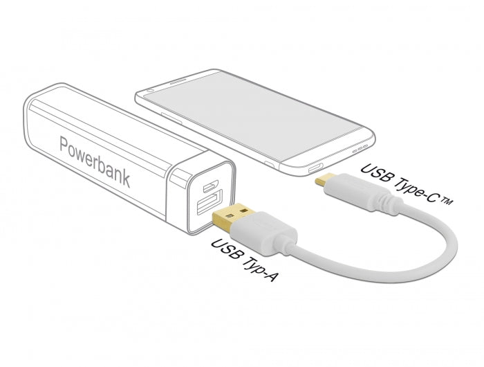 Delock USB Ladekabel Typ-A zu USB Type-C™ 15 cm