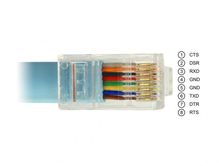Delock Adapter USB 2.0 Type-C™ Stecker > 1 x Seriell RS-232 RJ45 Stecker 3,0 m blau