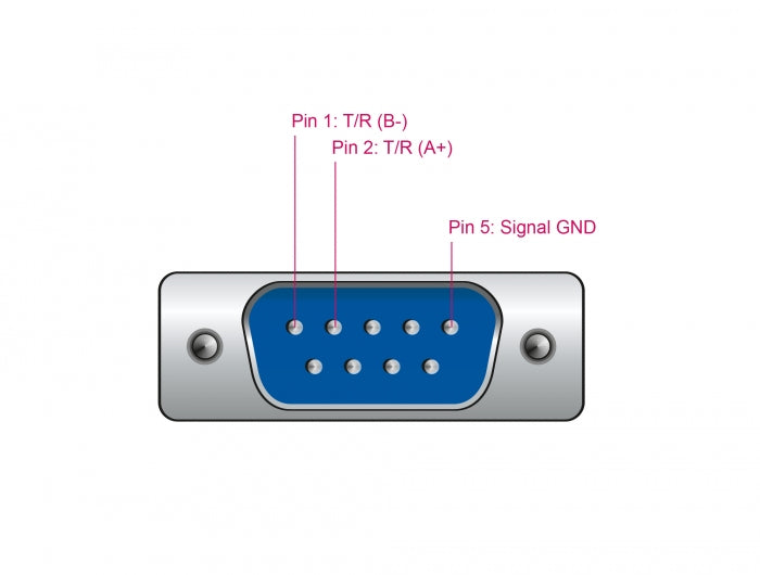 Delock USB 2.0 zu Seriell RS-485 Adapter mit 15 kV ESD Schutz und kompaktem seriellen Steckergehäuse