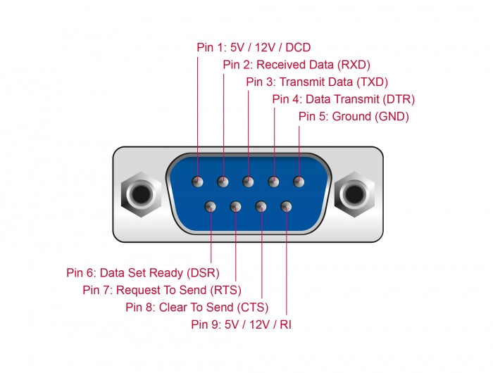 Delock PCI Express x1 Karte zu 4 x Seriell mit Spannungsversorgung