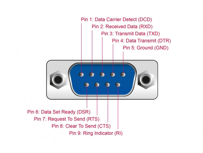 Delock USB 2.0 zu 8 x Seriell Adapter