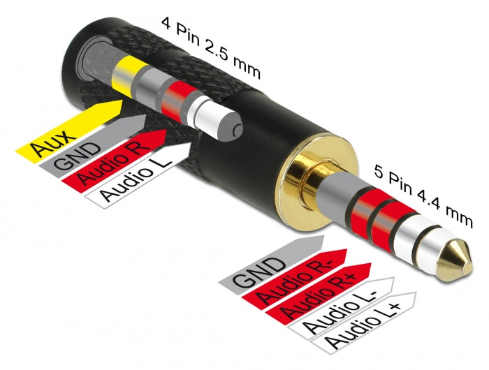 Delock Adapter Klinkenstecker 4,4 mm 5 Pin zu Klinkenbuchse 2,5 mm 4 Pin
