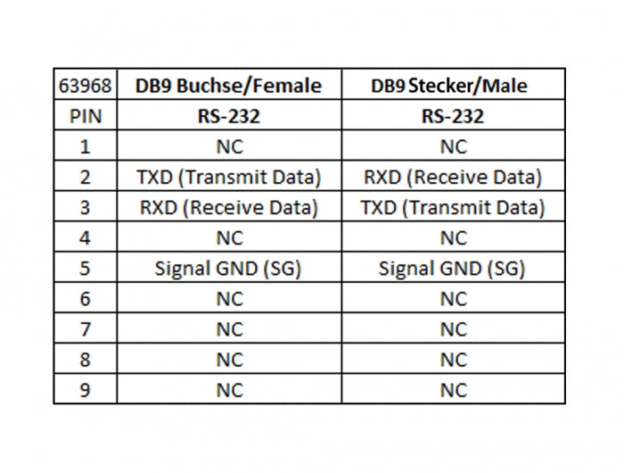 Delock Isolator RS-232 D-Sub 9 Buchse zu RS-232 D-Sub 9 Stecker TXD, RXD, GND galvanische Trennung 2,5 kV