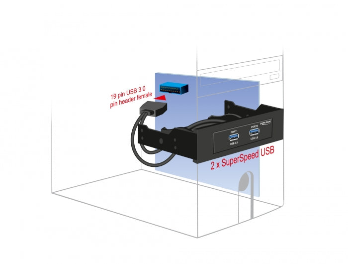 Delock Front Panel 3.5″ / 5.25″ 2 Port USB 5 Gbps mit interner 19 Pin USB 5 Gbps Pfostenbuchse