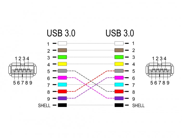Delock Panel Mount Kupplung USB 5 Gbps Typ-A Buchse zu USB Typ-A Buchse konisch