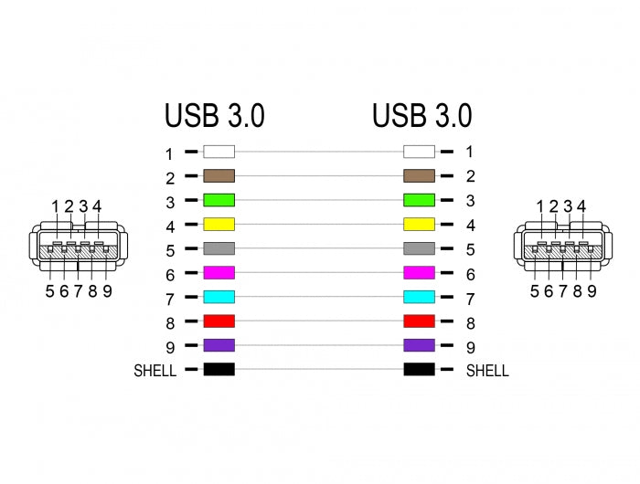 Delock Adapter USB 5 Gbps-A Buchse / Buchse (1:1)