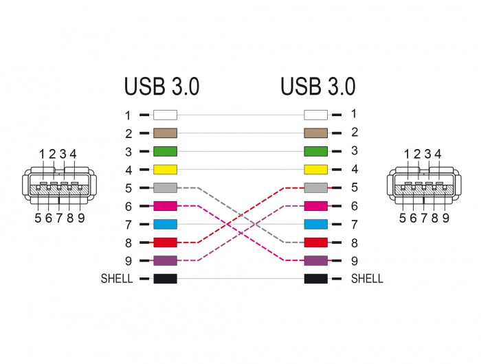 Delock USB 3.0 Adapter Typ-A Buchse zu Typ-A Buchse (gekreuzt)