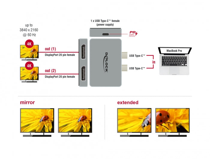 Delock Dual DisplayPort Adapter mit 4K 60 Hz und PD 3.0 für MacBook