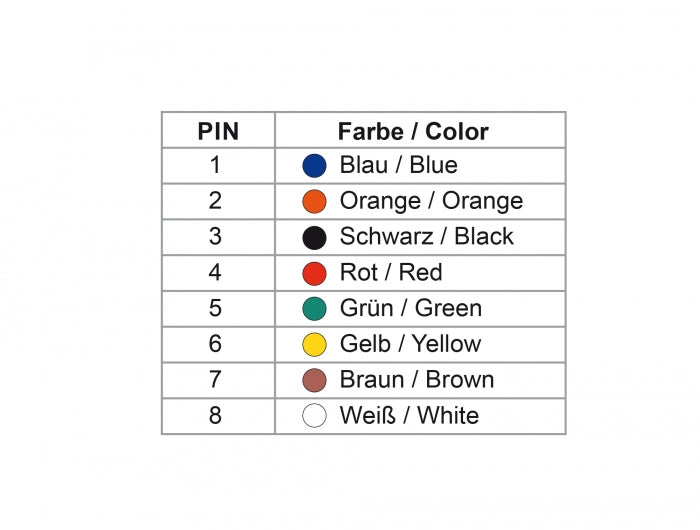 Delock D-Sub 25 Pin Buchse zu RJ45 Buchse Montagesatz grau