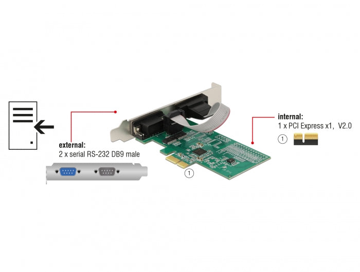 Delock PCI Express x1 Karte zu 2 x Seriell RS-232
