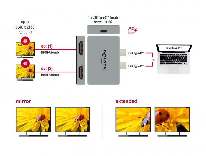 Delock Dual HDMI Adapter mit 4K 60 Hz und PD 3.0 für MacBook
