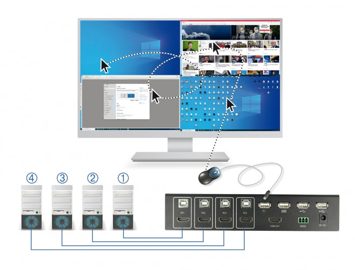 Delock KVM 4 in 1 Multiview Switch 4 x HDMI mit USB 2.0