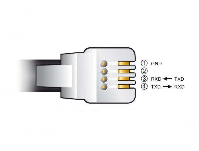 Delock Adapterkabel USB Typ-A zu Seriell RS-232 RJ10 mit ESD Schutz Meade Autostar 2 m