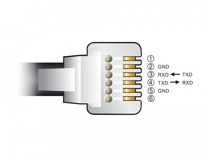 Delock Adapterkabel USB Typ-A zu Seriell RS-232 RJ12 mit ESD Schutz APC 2 m