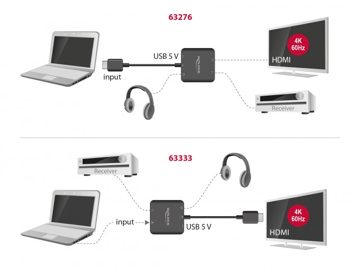 Delock HDMI Audio Extractor 4K 60 Hz kompakt