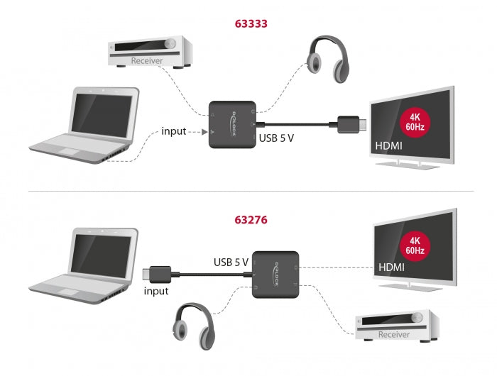 Delock HDMI Audio Extractor 4K 60 Hz kompakt