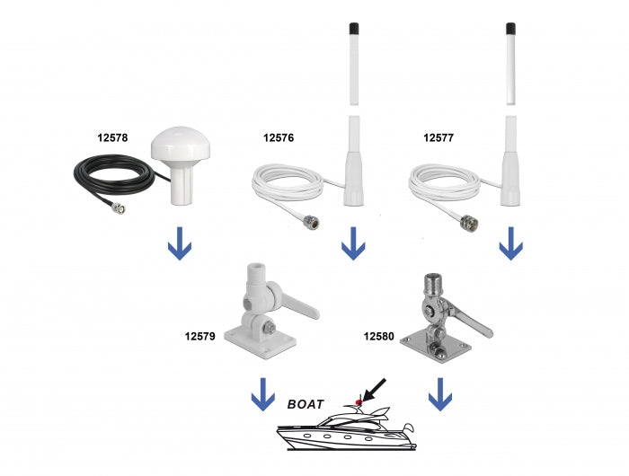 Delock WLAN 802.11 b/g/n Marine Antenne N Buchse 10 dBi 110,5 cm starr omnidirektional mit Anschlusskabel RG-58 U 3 m outdoor weiß