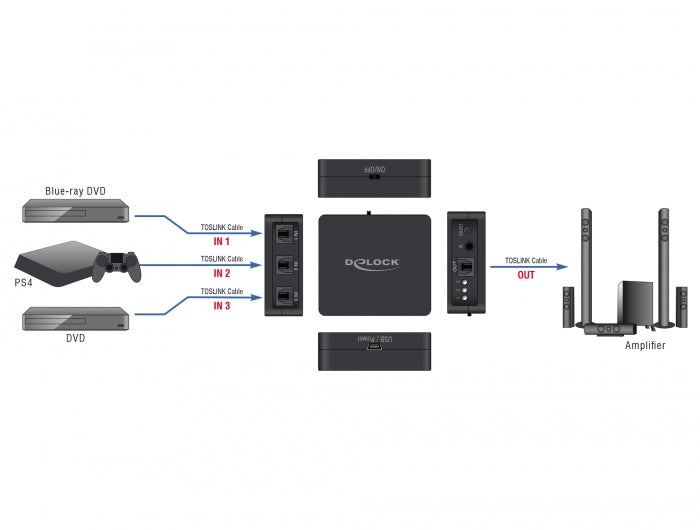 Delock S/PDIF TOSLINK Switch 3 In 1 Out mit IR-Fernbedienung und USB Stromversorgung